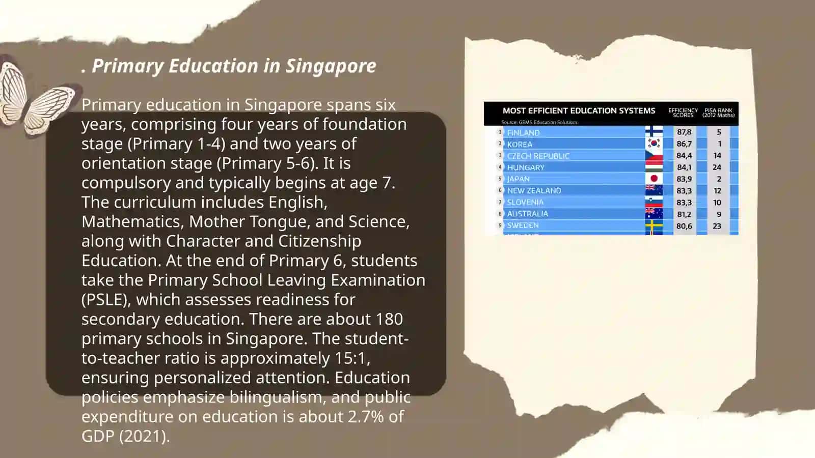 Education system of Singapore 3