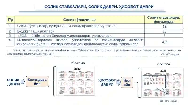 Ijtimoiy soliq.Yuridik shaxslarning mol-mulkiga solinadigan solig'i. Jismoniy shaxslardan olinadigan mol-mulk solig’i. 3