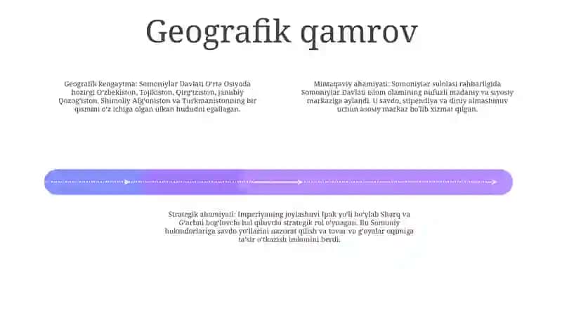 Somoniylar Davlati 3