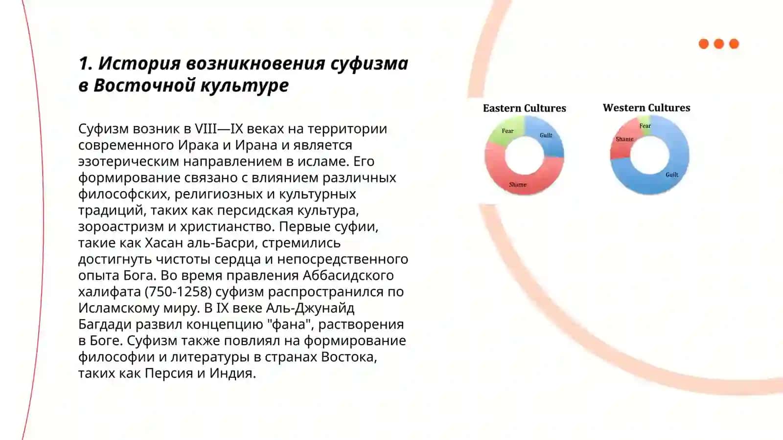 Влияние суфизма на восточную культуру 3