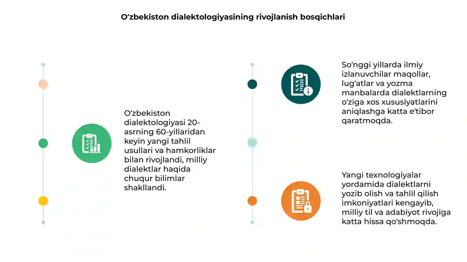 O‘zbеk dialеktologiyasining XX asrning 60- yillaridan so‘nggi yutuqlari 3