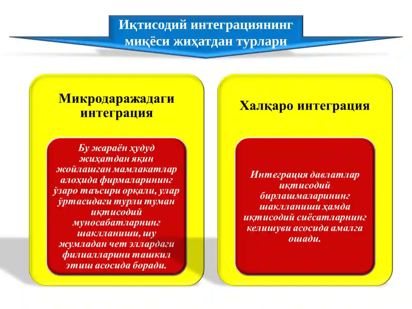 Халқаро иқтисодий интеграция 3