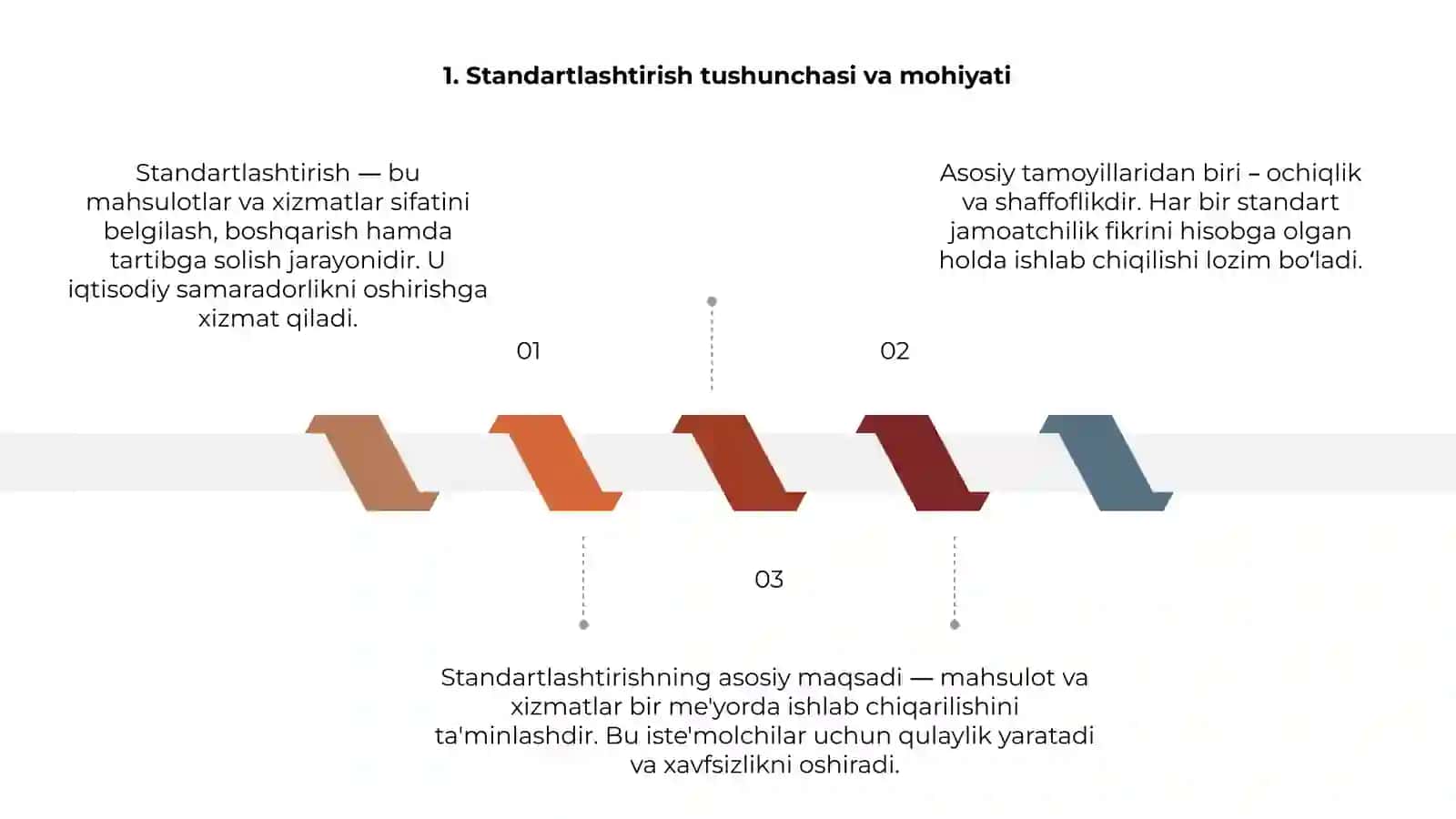 Standartlashtirishning huquqiy asoslari maqsad va vazifalari, tamoyillari 3