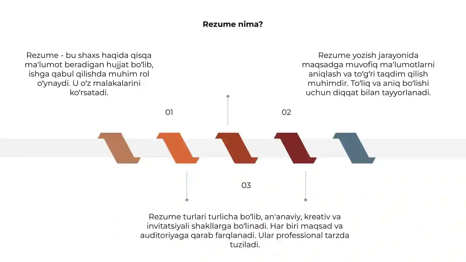 Rezume va uning turlari 3