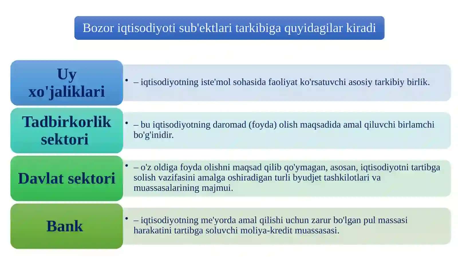Bozor iqtisodiyotining mazmuni va uning amal qilishi 3