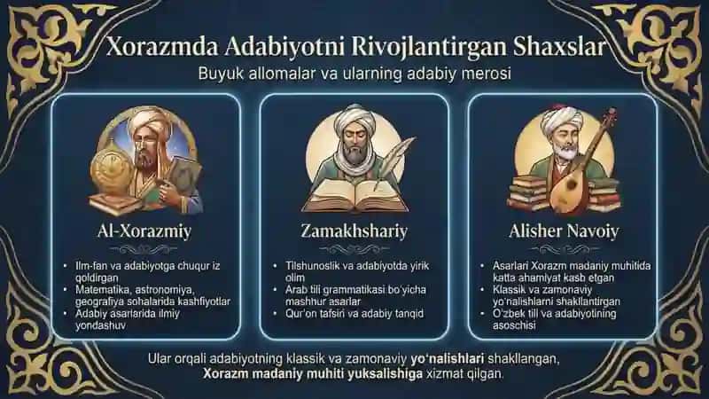 Xorazm adabiy muhiti tarixiy ravnaq va taʼsiri 3