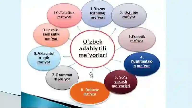 Adabiytil va nutq madaniyati 3