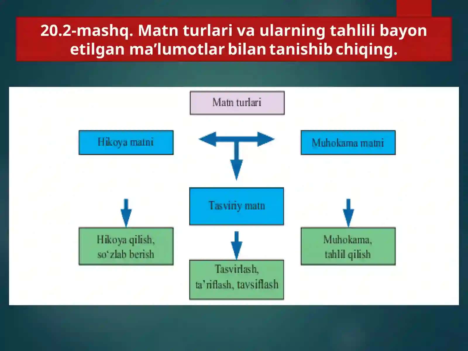 20-mavzu.MATNVA LUG‘AT BILAN ISHLASH 3