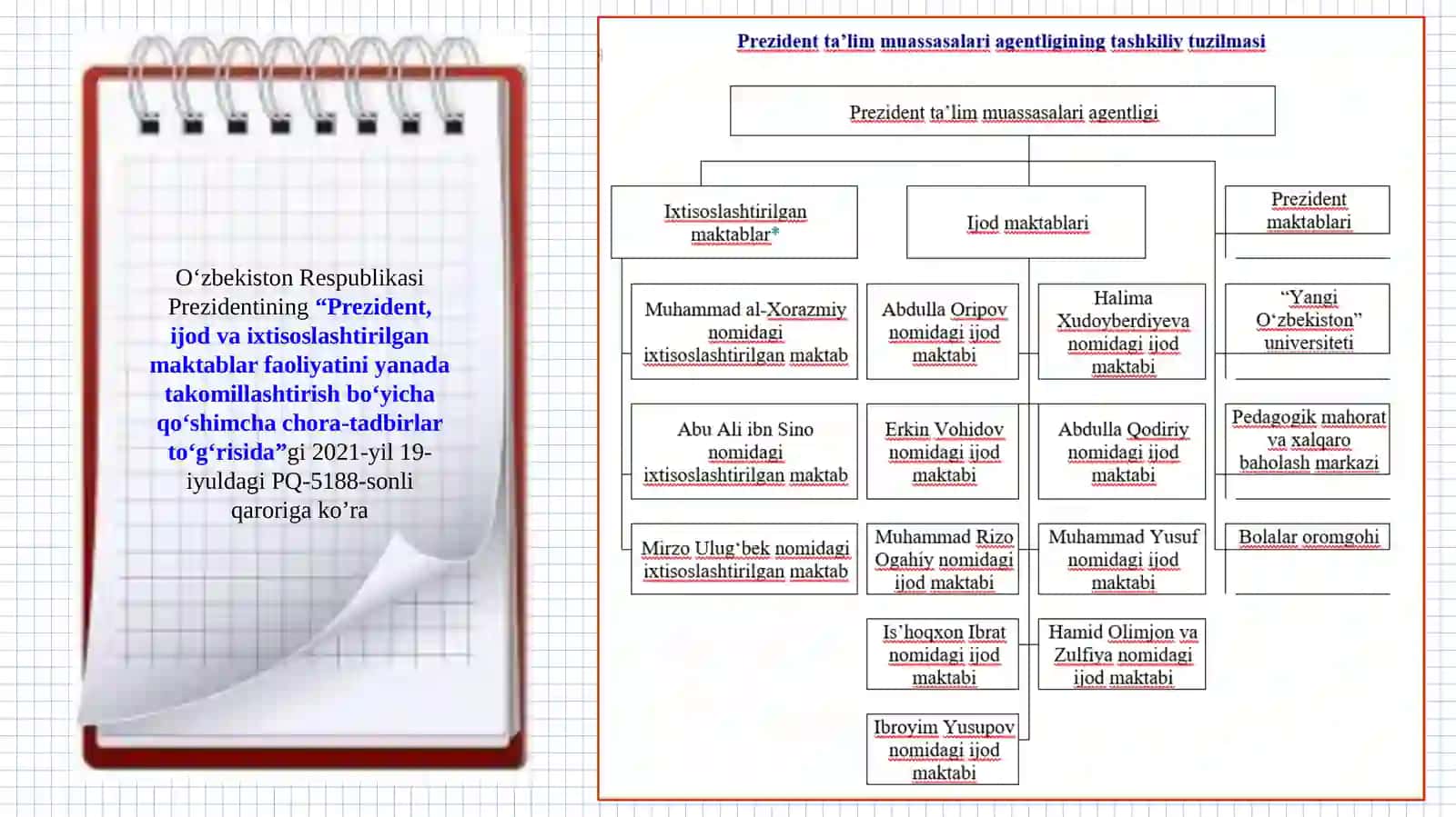 Davlat va xususiy ixtisoslashgan maktablari va ularda ta’lim jarayonini boshqarish 3