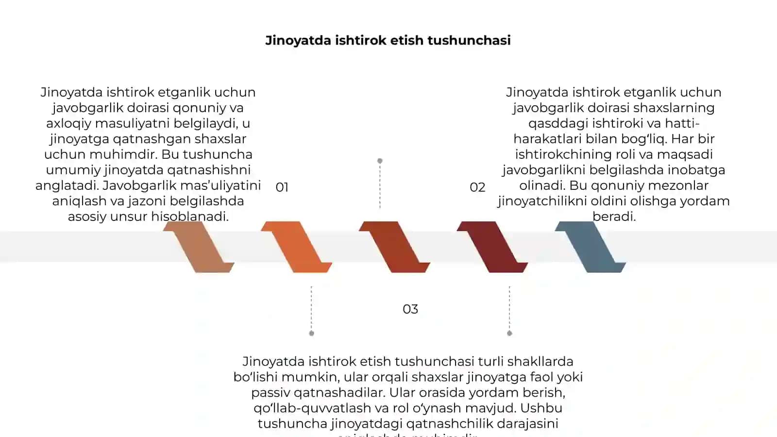 Jinoyatda ishtirok etganlik uchun javobgarlik doirasi 3