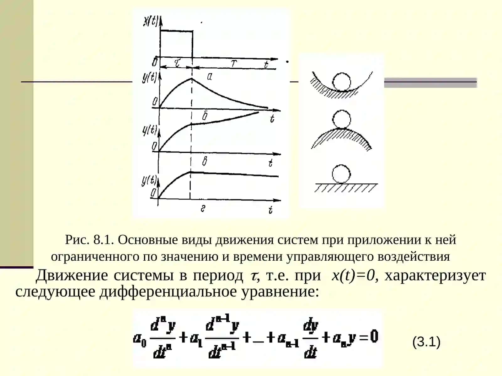 Анализ систем автоматического управления. Задачи анализа САУ 3
