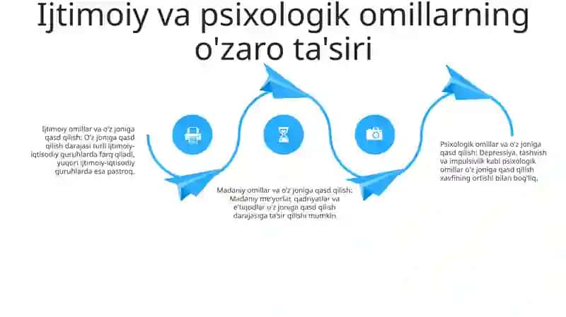Ijtimoiy-Psixologik Yo'nalishning O'Ziga Xosligi 3