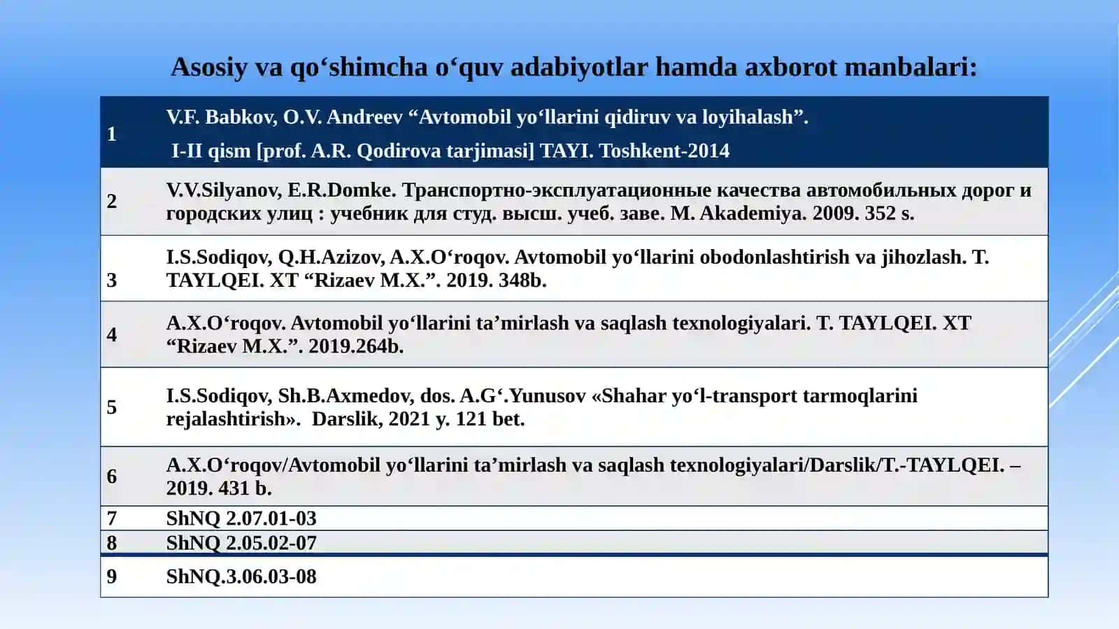 Shaharyo‘llari va ko‘chalari haqida umumiy ma’lumotlar 3