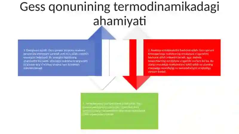 Gess Qonuni Dolzarbligi Ahamiyati Maqsad Va Vazifalari 3