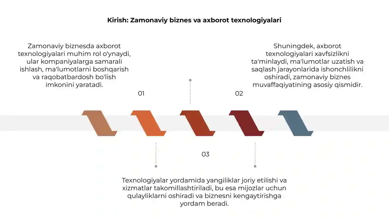 Zamonaviy biznesda axborot texnologiyalarni roli 3