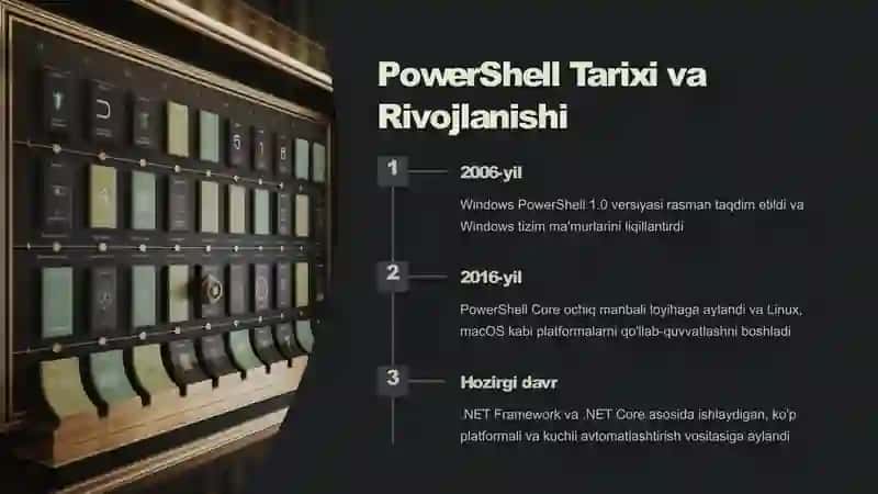 PowerShell ssenariylari orqali boshqaruvni avtomatlashtirish 3
