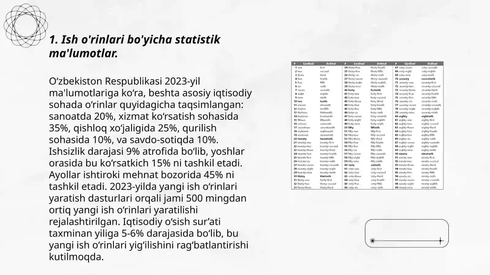 Ish o'rinlari bo'yicha ma'lumotlar bilan tanishish manbalari 3
