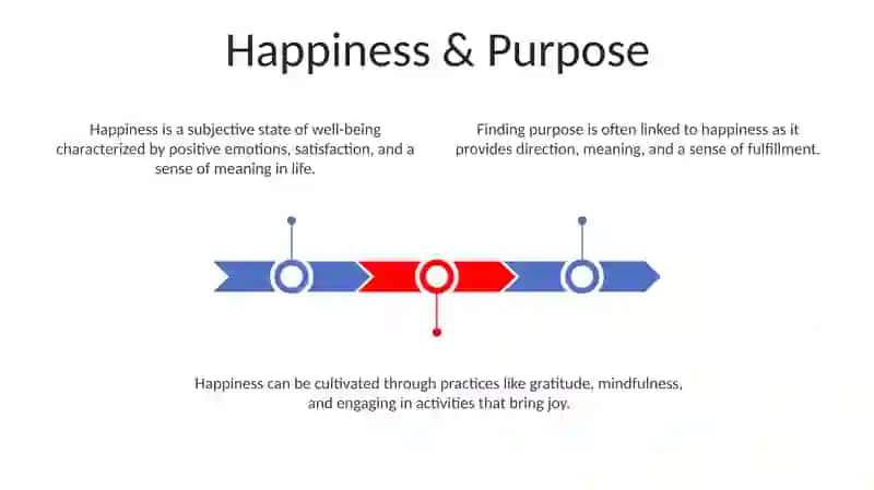 Happiness 3
