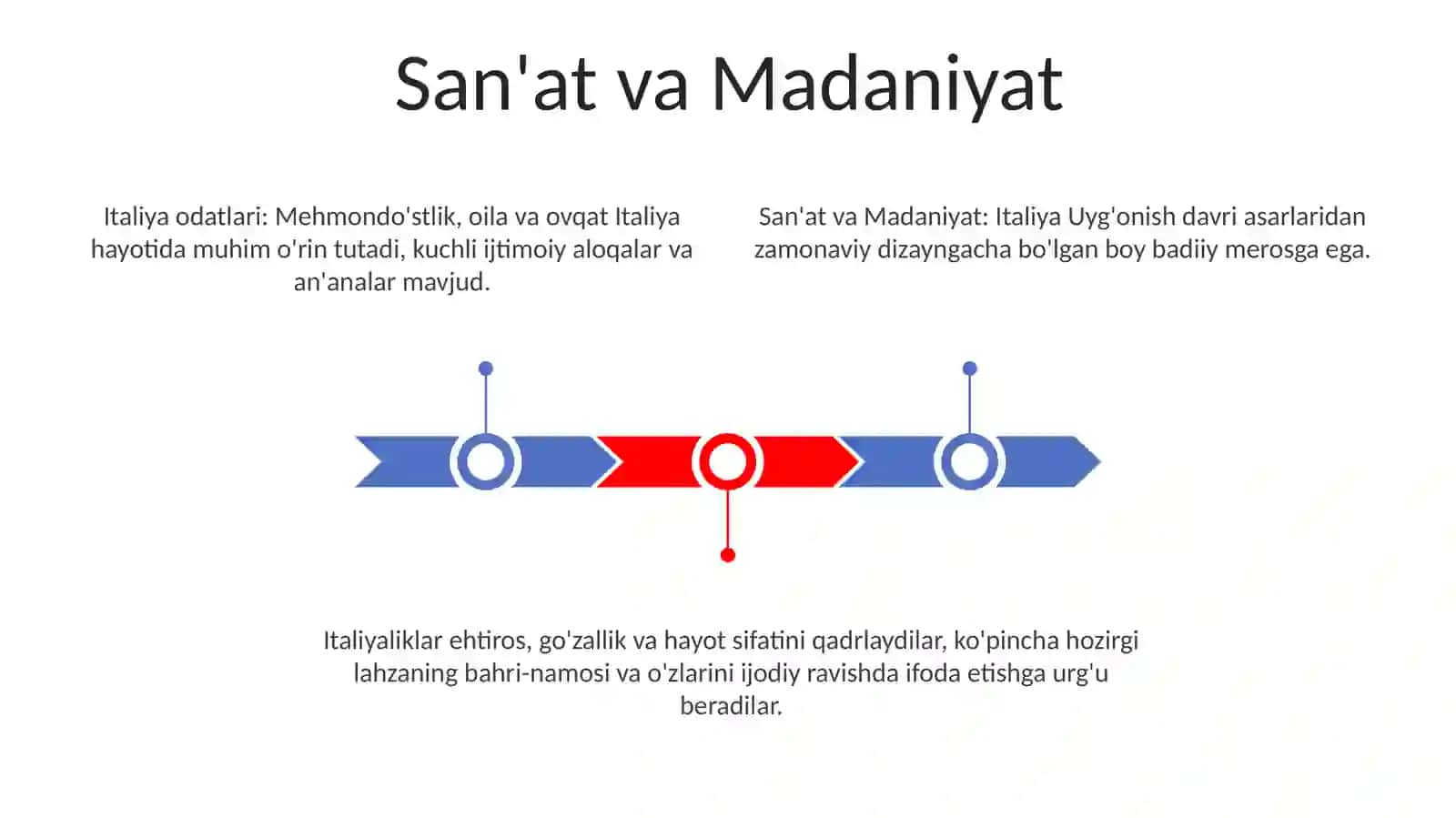 Italiyaning urf odatlari va qadriyatlari 3