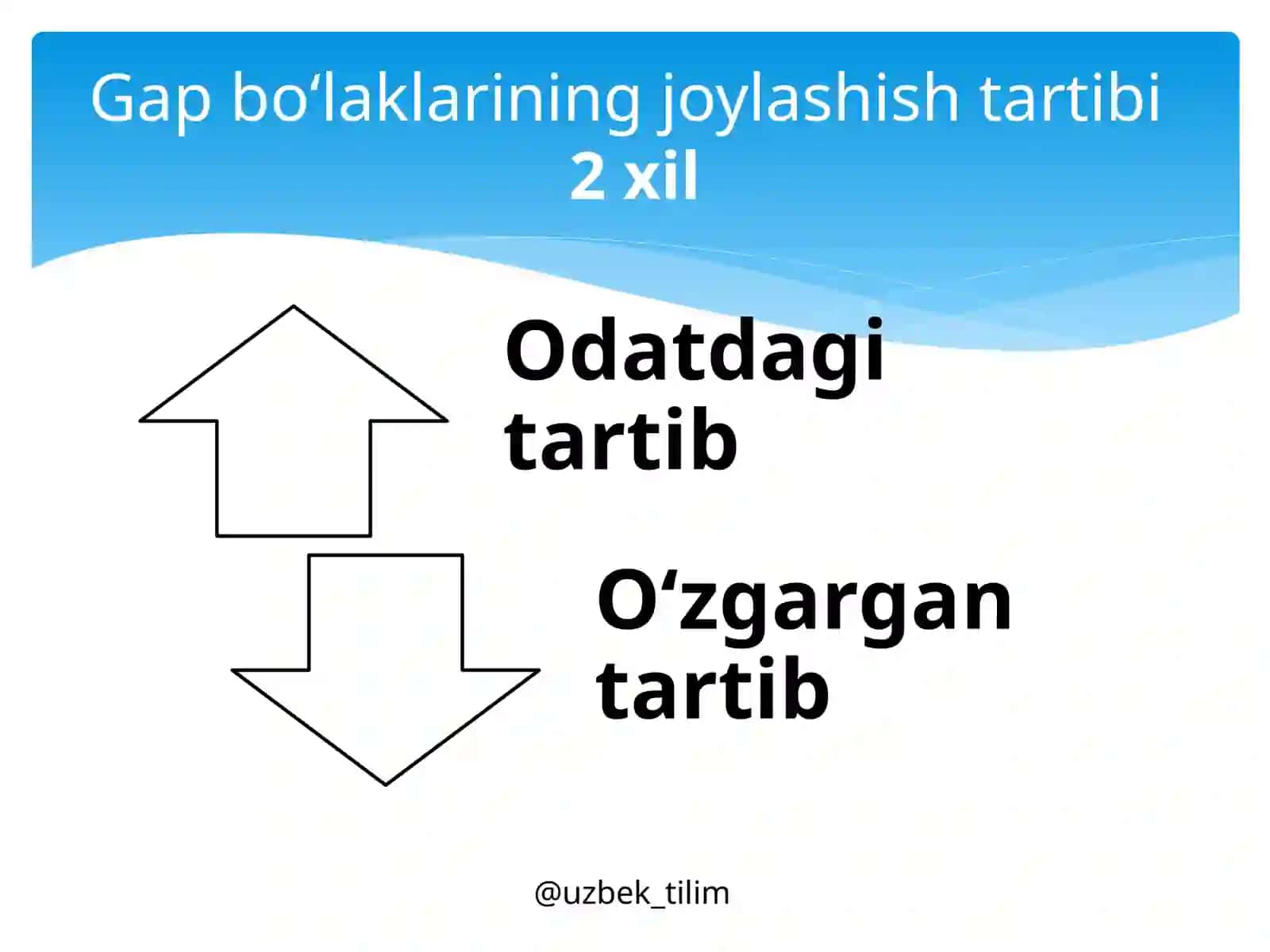 GAPBO‘LAKLARINING TARTIBI. GAP URG‘USI. TO‘LIQ VA TO‘LIQSIZ GAPLAR 3