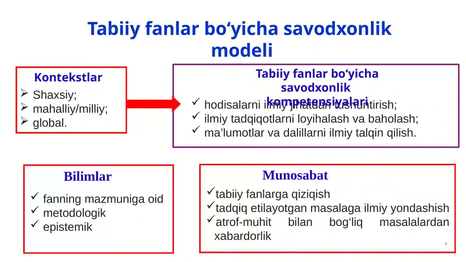 TA’LIM SIFATINI NAZORAT QILISH DAVLAT INSPEKSIYASI HUZURIDAGI 3