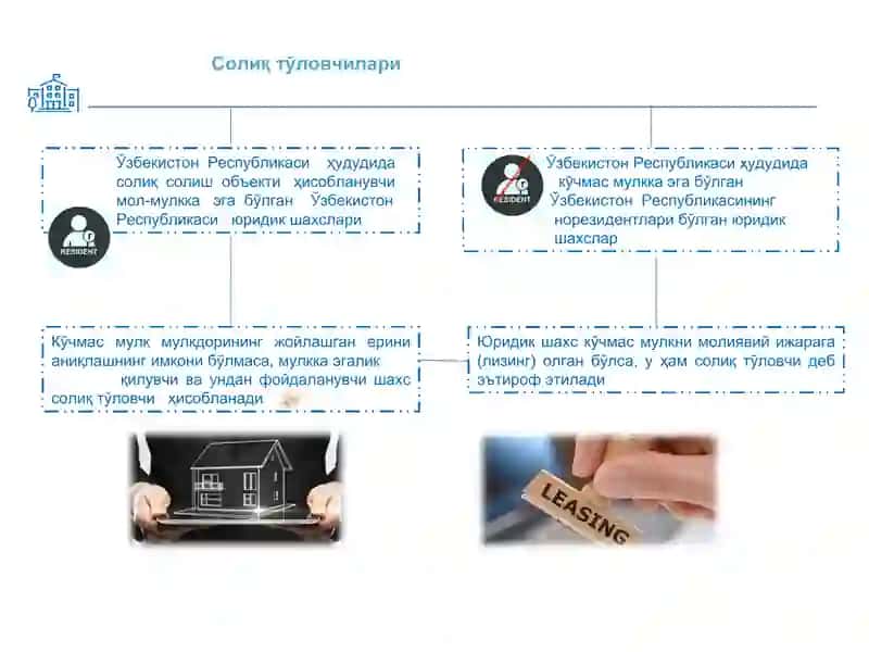ЮРИДИК ШАХСЛАРНИНГ МОЛ-МУЛКИГА СОЛИНАДИГАН СОЛИҚ. ЮРИДИК ШАХСЛАРНИНГ МОЛ-МУЛКИГА СОЛИНАДИГАН СОЛИҚ ИМТИЁЗЛАРИ.ppt 3