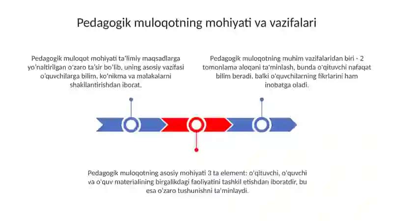 Pedagogik muloqotning o'ziga xos xususiyatlari va funktsiyalari 3