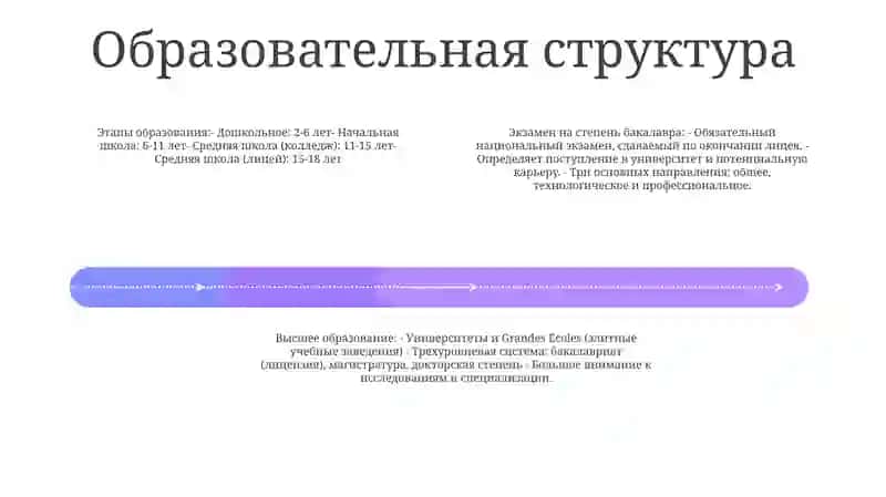 Система Образование Франция 3