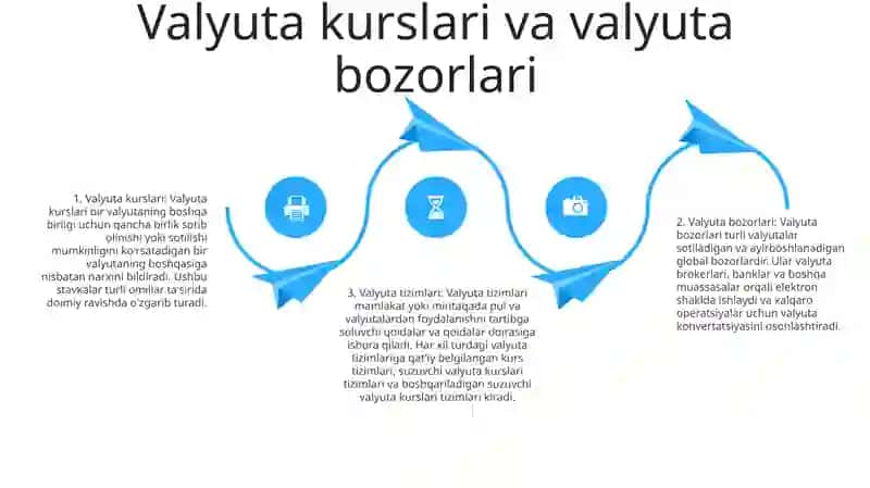 Xalqaro Valyuta-Kredit Munosabatlari Va Valyuta Tizimlari 3