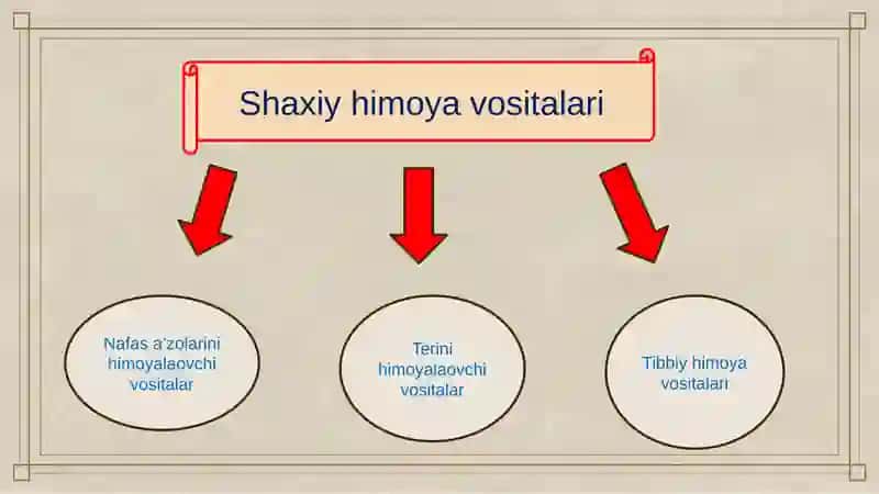 Maxsus himoya vositalari. 3