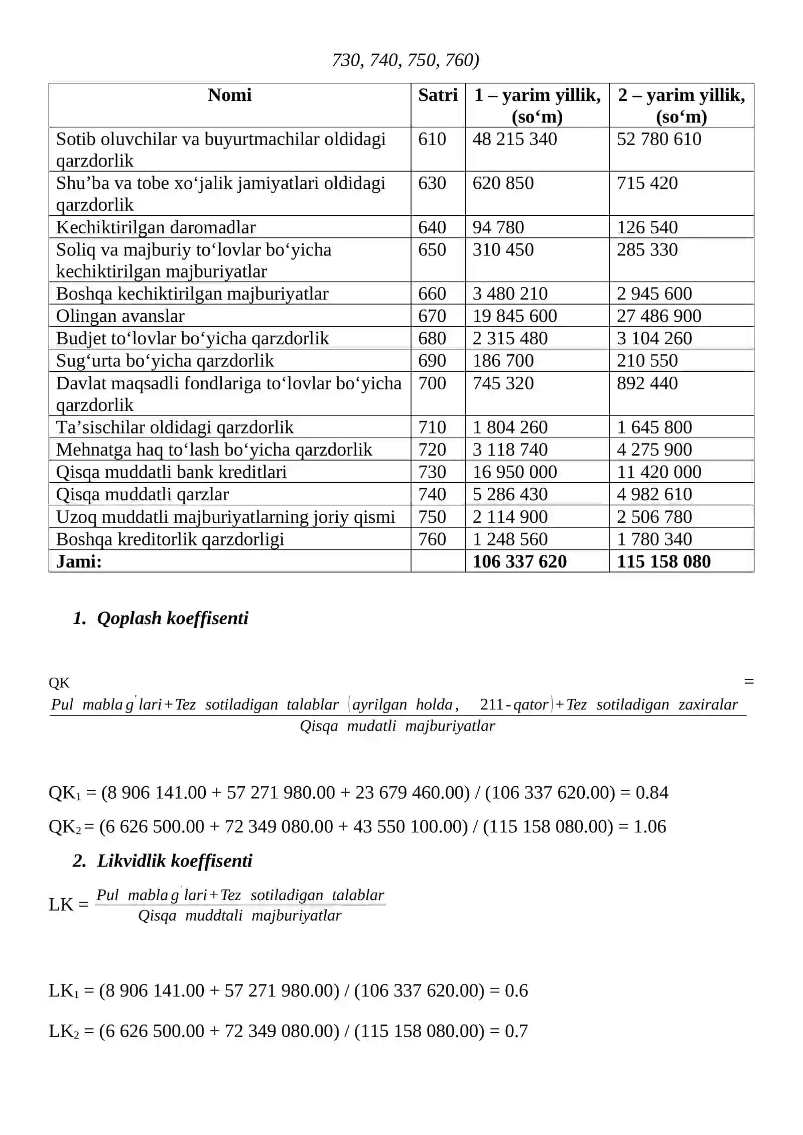 “Qo‘qon yog‘-moy” AJ ning kreditga layoqatliligini aniqlash 3