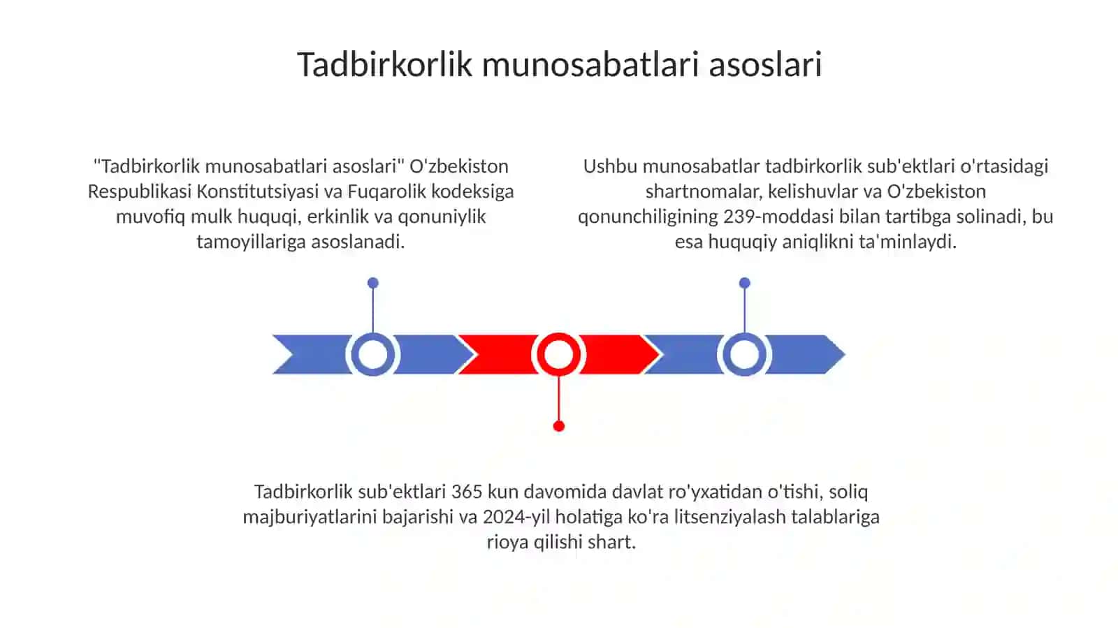 Tadbirkorlik munosabatlari va yuridik jarayonlar 3