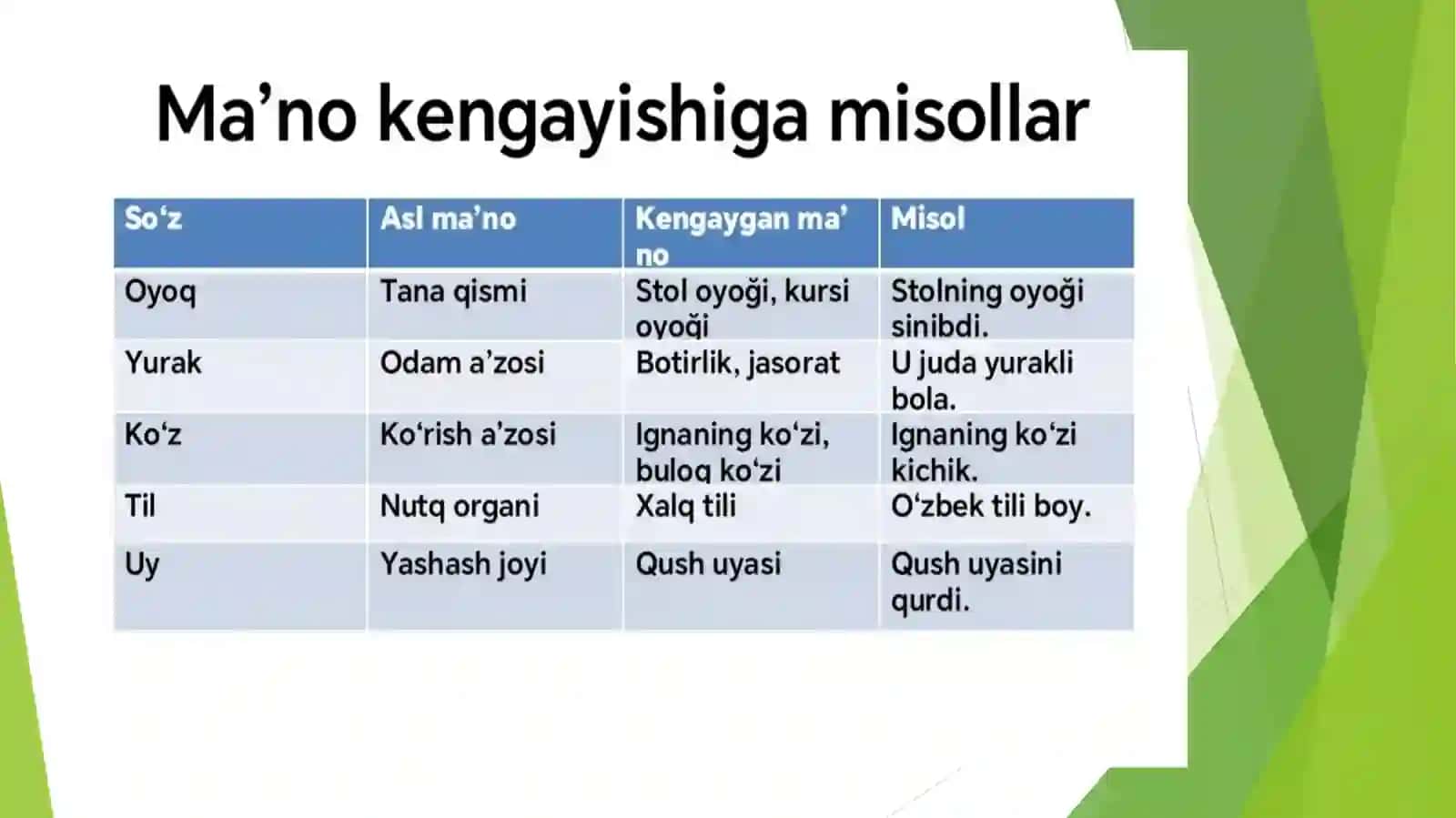 So'zma'nosiningkengayishivatorayishi 3