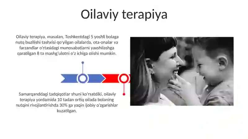Oilaviy Terapiya 3