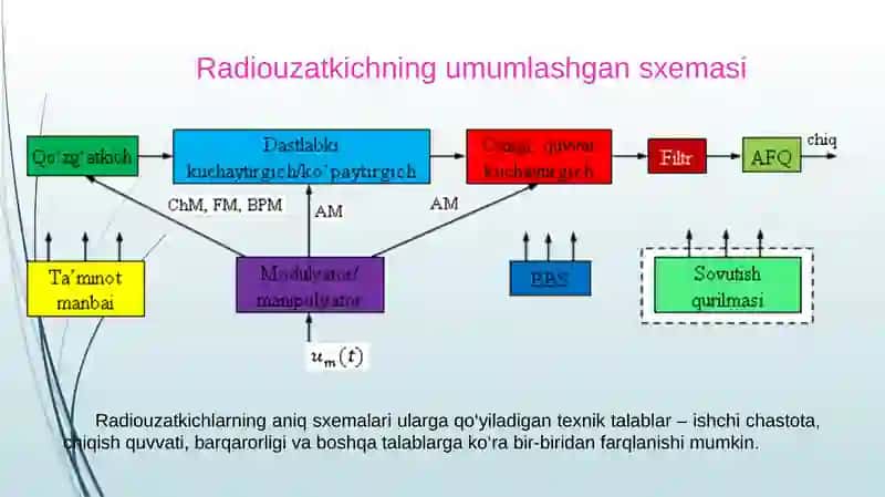 Radiosignal uzatuvchi qurilmalar 3