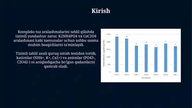 Murakkab К2NH4PO4 va CaC2O4 quruq tuzlar aralashmasining tizimli taxlil chizmasi 3