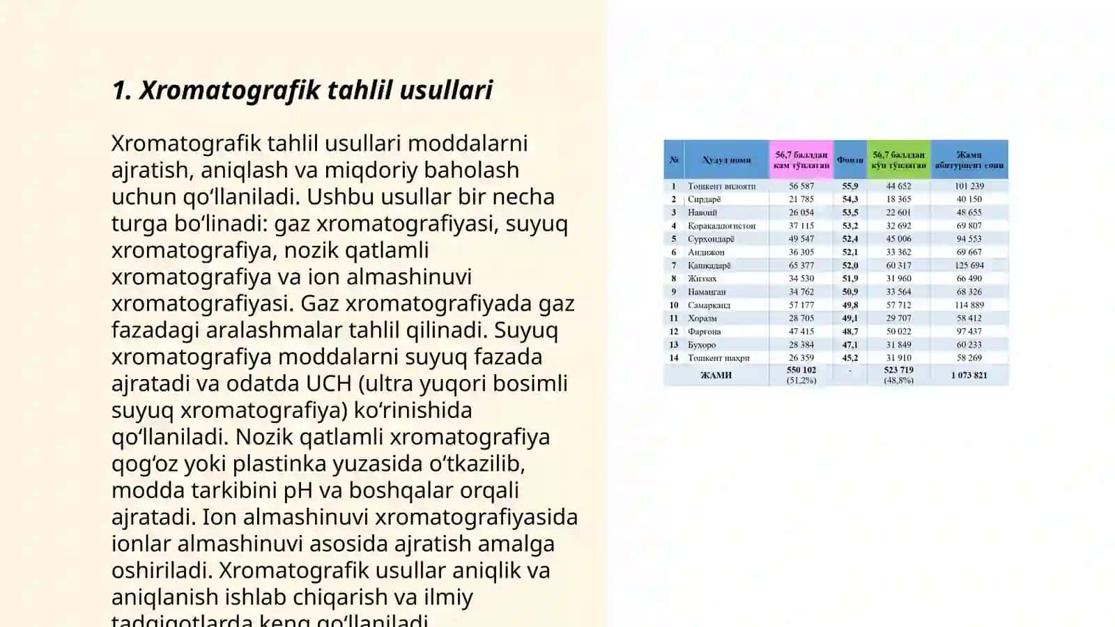 Yangi dori moddalarni ishlab chiqarishda ularni sifatini nazorat qilishda yuqori sezgilari va xususiylikka ega bo'lgan turli tahlil usullari 3