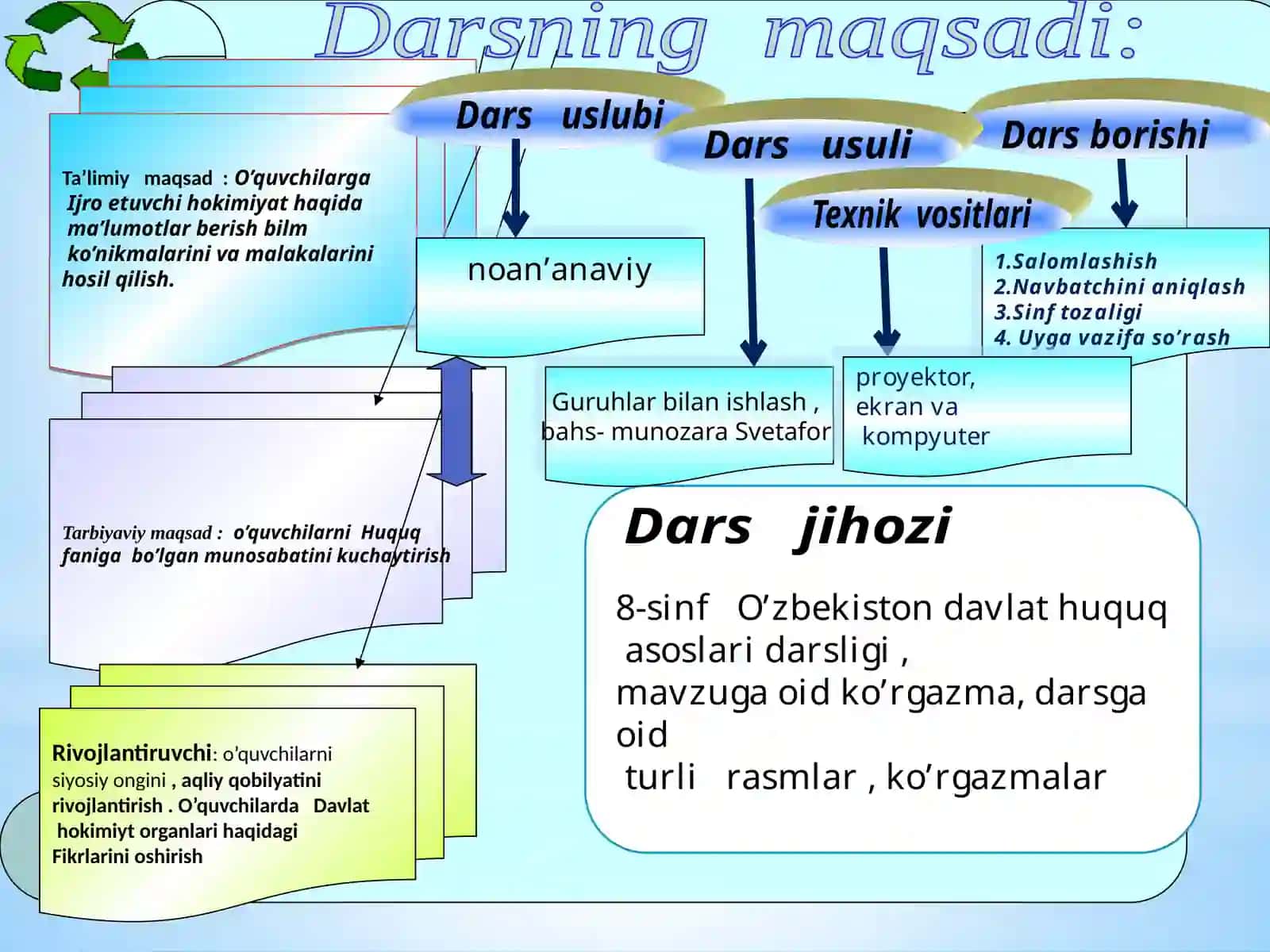 8-sinf Huquq ochiq dars ishlanma. O'zbekiston Respublikasining ijro etuvchi hokimiyat organlari 3
