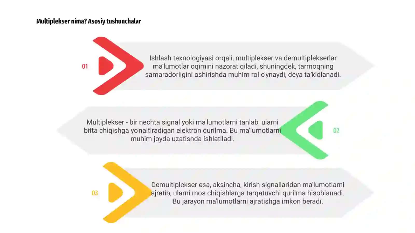 Multiplekser va demultipleksorning ishlash texnologiyasi 3
