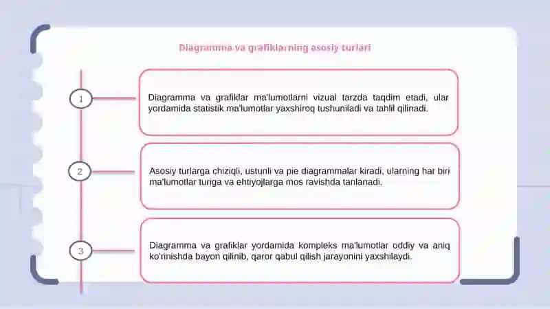 Diagramma va girafiklar bilan ishlash 3