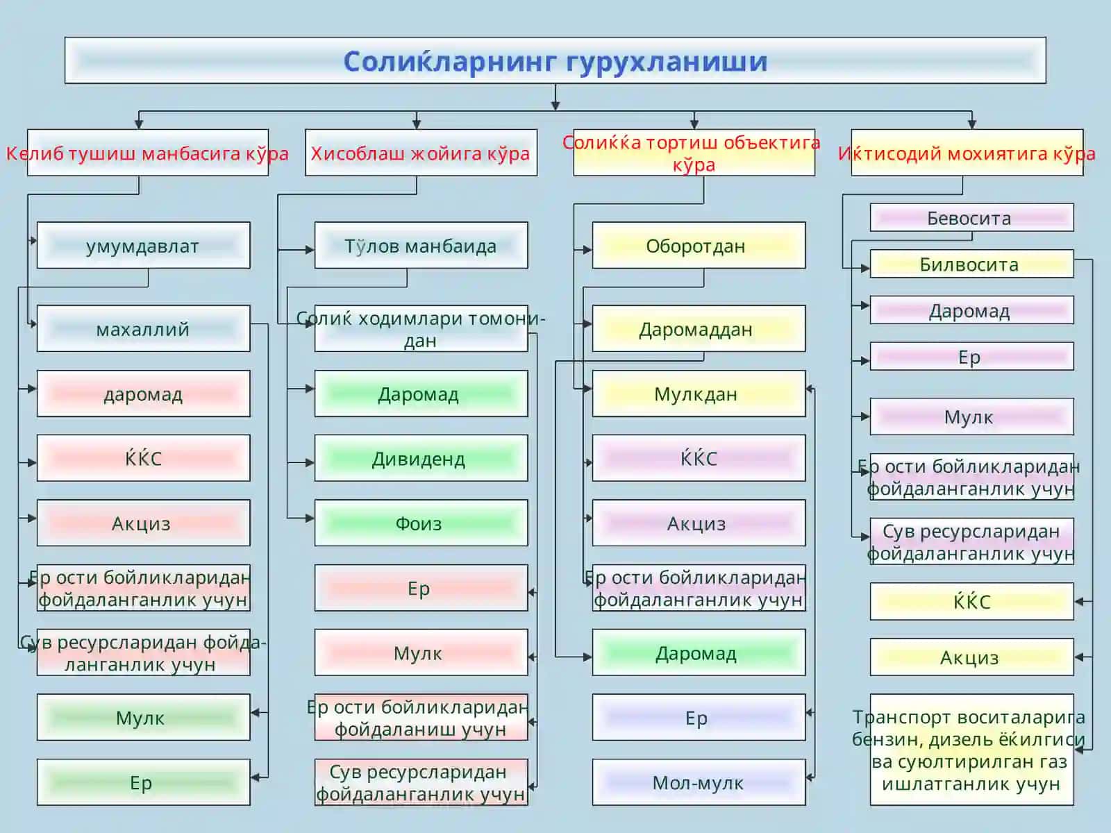 ЖИСМОНИЙ ШАХСЛАРНИНГ МОЛ МУЛКИНИ 3