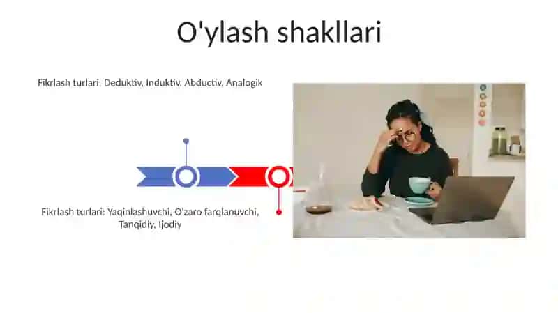 Tafakkur turlari.Operatsiyalari,shakllari va sifatlari 3