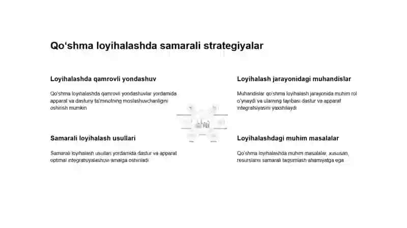 O‘RNATILGAN TIZIMLARDA APPARAT VA DASTURIY TA’MINOTNING QO‘SHMA LOYIHALASH USULLARI (HW/SW CO-DESIGN) pptx 3