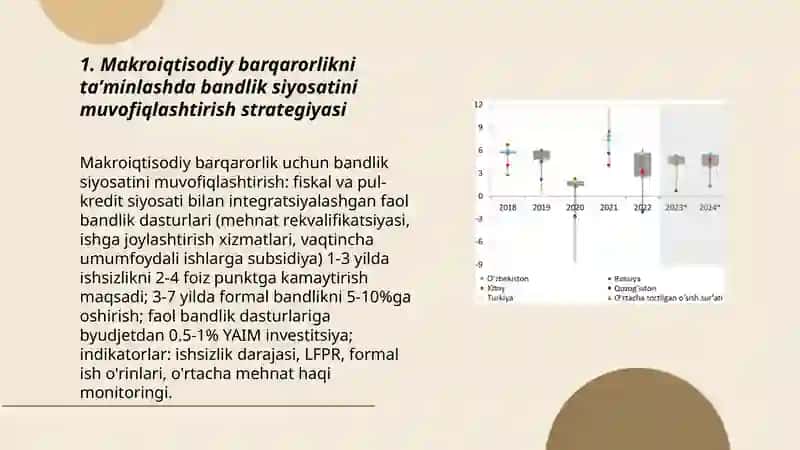 Uzbekistonda moliyaviy barqarorlikni taminlashda band tizimini rivojlantirish strategiyasi 3