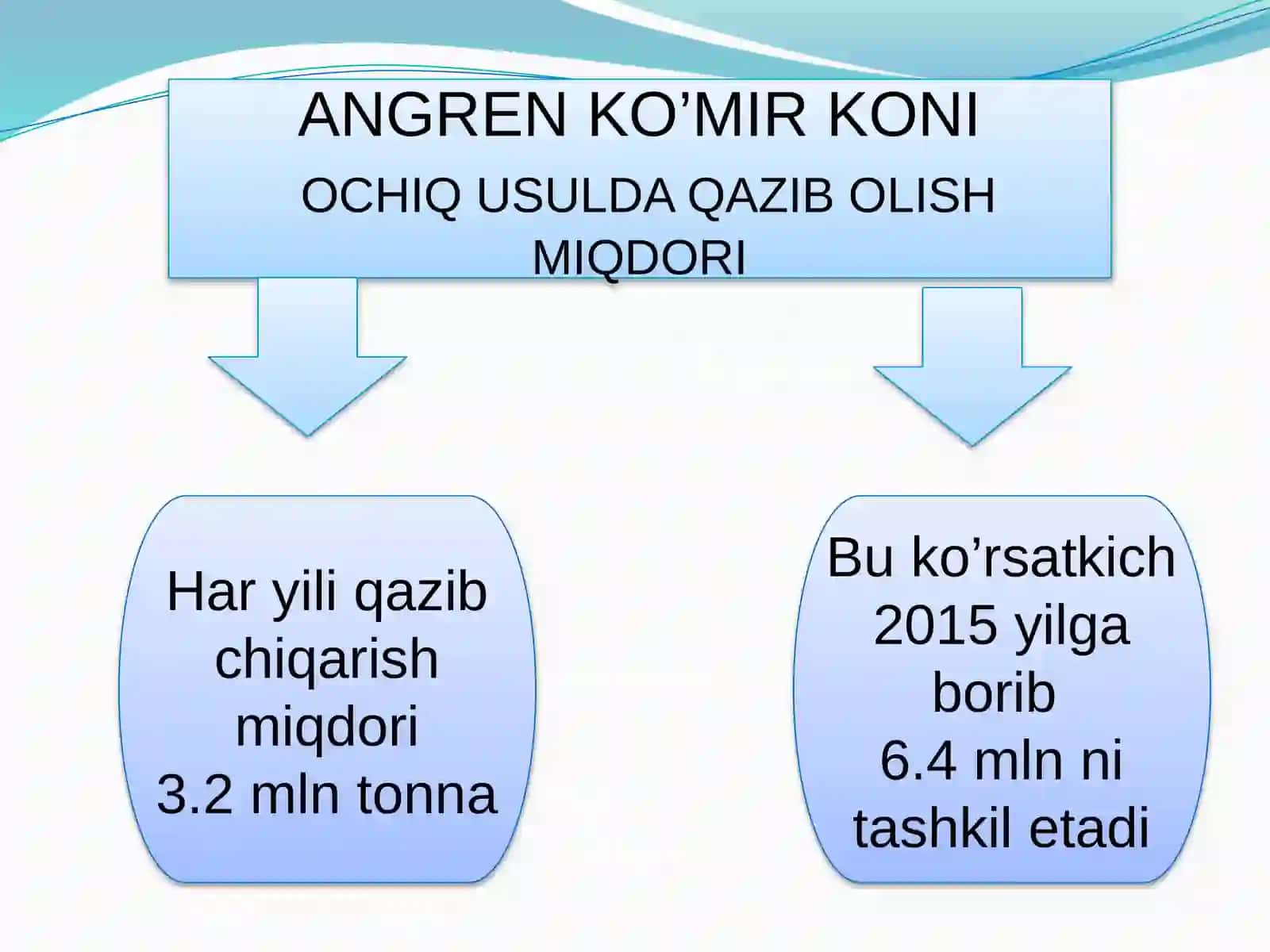 Ko’mir   sanoati 3