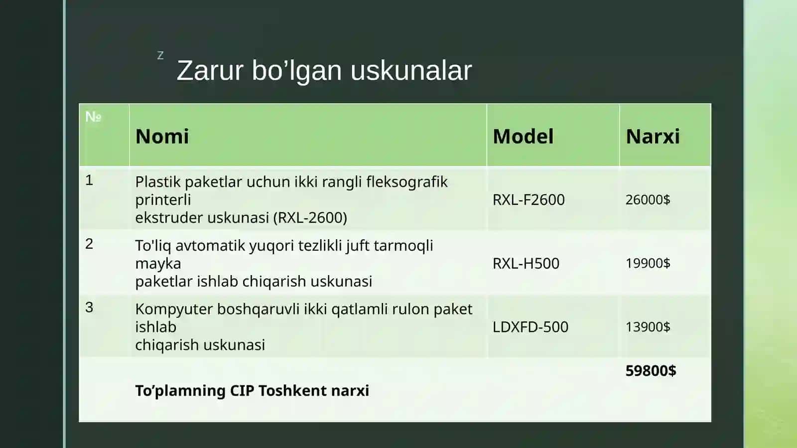 Plastik paket ishlab chiqarish biznes rejasi 3