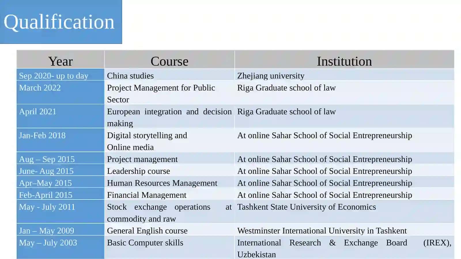 Academic Studies Background 3