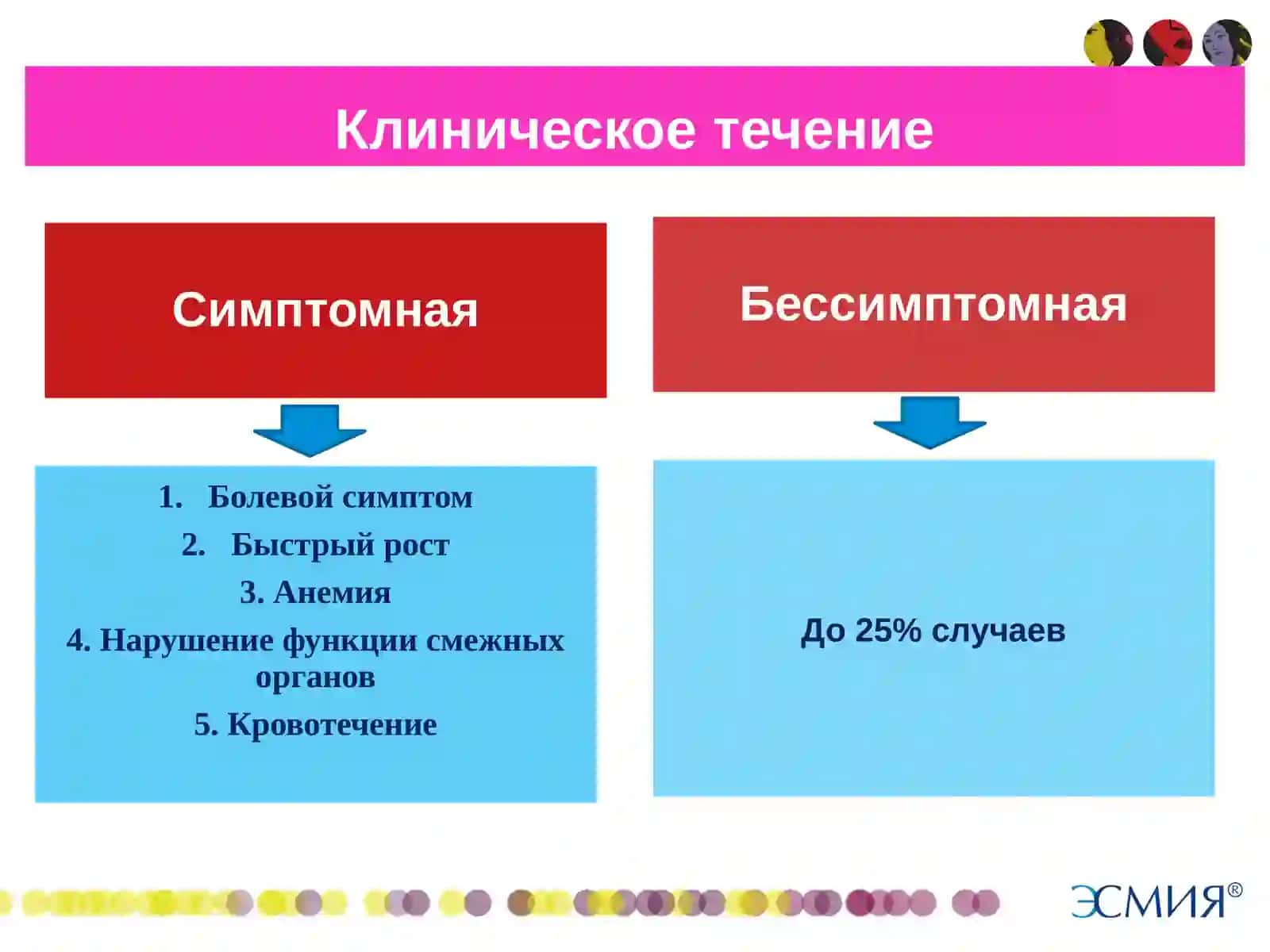 Миома матки 3