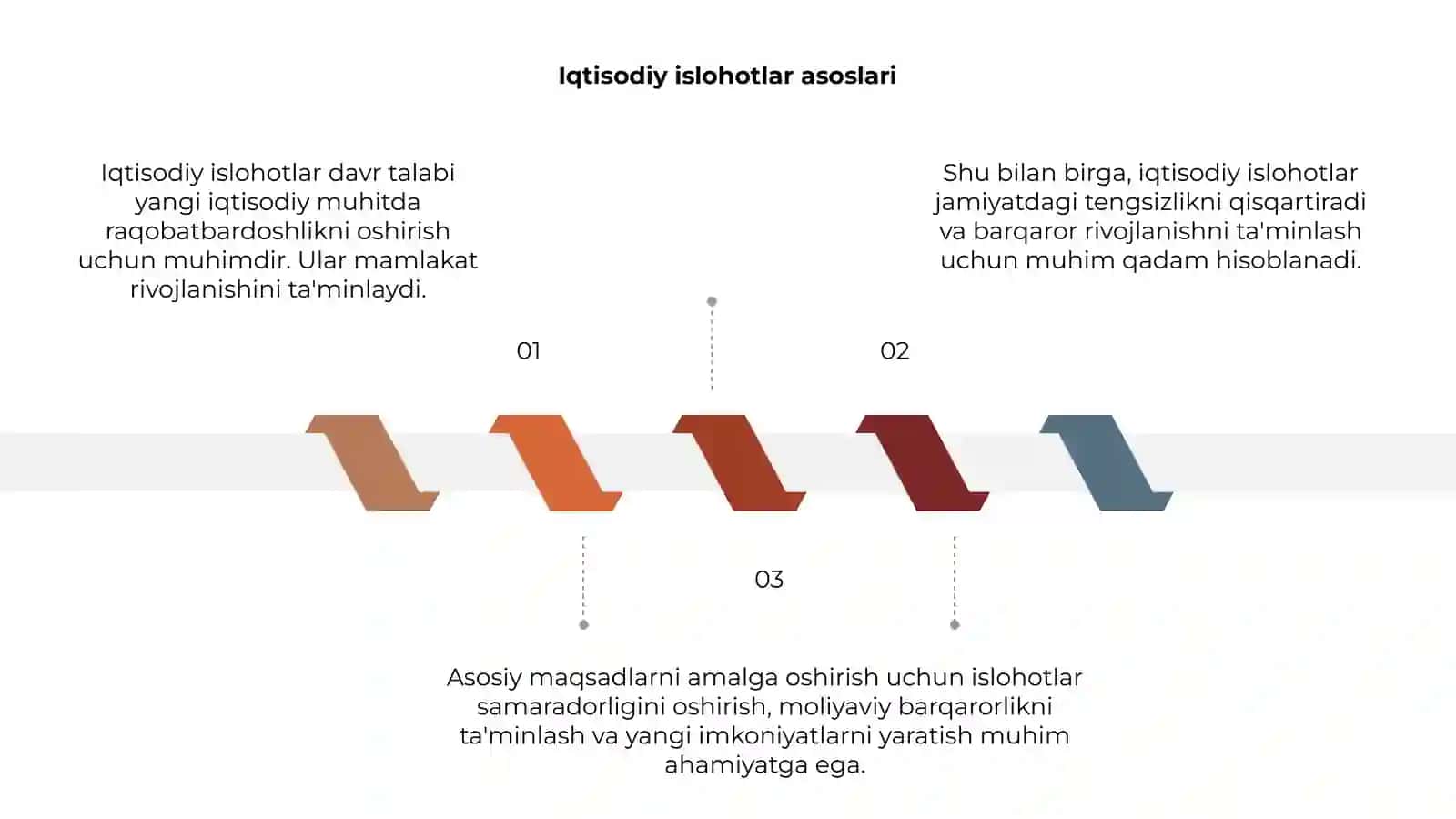 Iqtisodiy islohotlar davr talabi 3