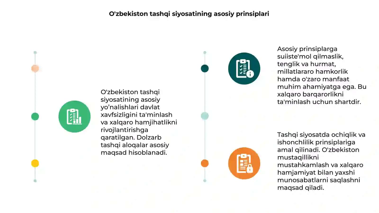 O'zbekiston Respublikasi tashqi siyosatining asosiy yo’nalishlari 3